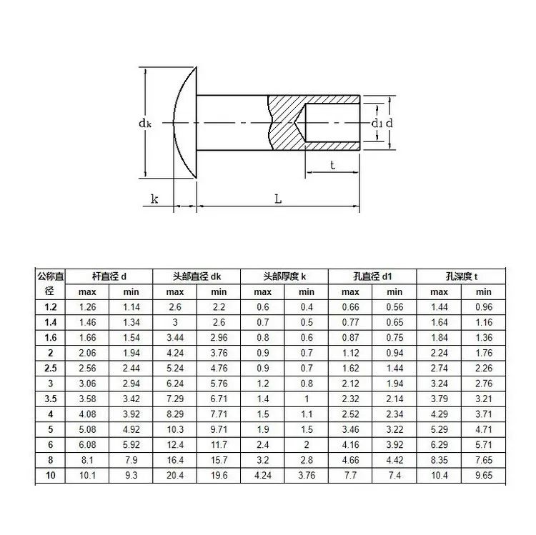 China Factory Hot Sale half hole rivet half tubular rivet hollow semi tubular rivets