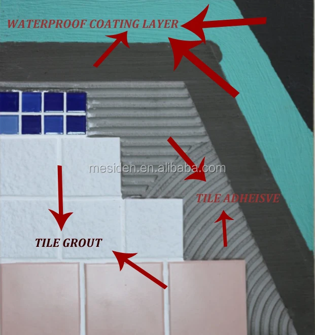 Universal Colorful Ceramic Tile Grout For Bathroom Floor Tiles Seam Filling