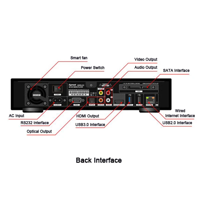 Egreat A10 Hi3798CV20 HDD 4K blu-ray navigation Home Theatre media player