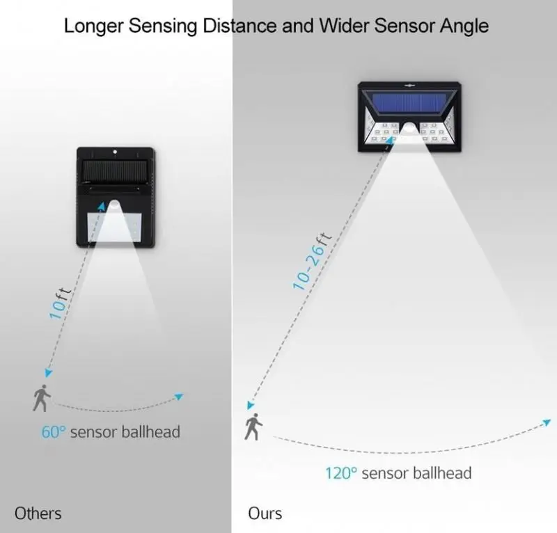 
24 LED motion waterproof outdoor sensor solar light for garden 