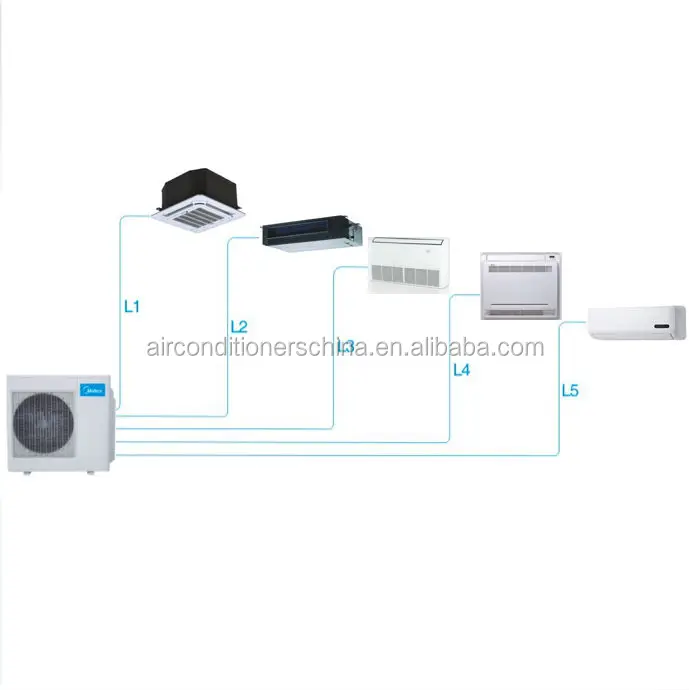 Multi split inverter air conditioner