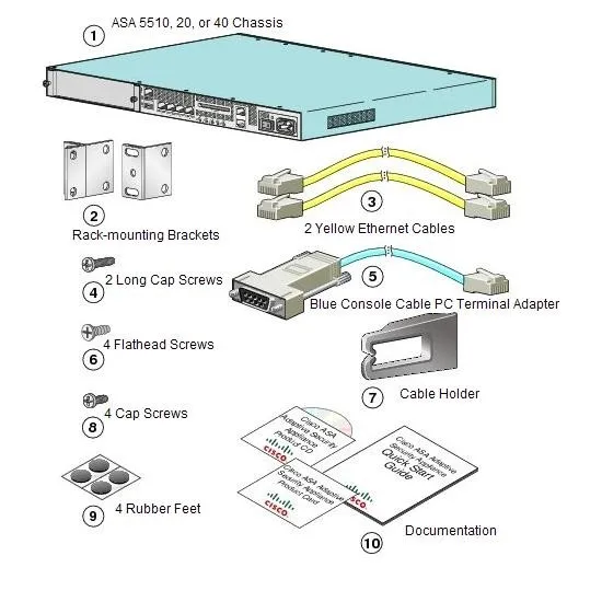 Used ASA5510-BUN-K9,ASA 5510 Firewall, ASA 5510 Security Appliance with SW, 5FE,3DES/AES,ASA5500 Series Firewall Edition Bundles