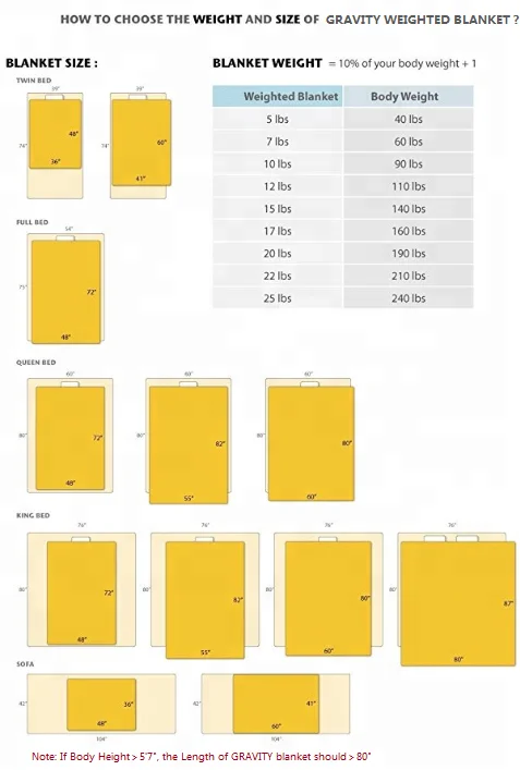 Best Sale 1 Pound Sensory Weighted Blanket 40lb Duvet Poly Pellets For Weighted Blankets