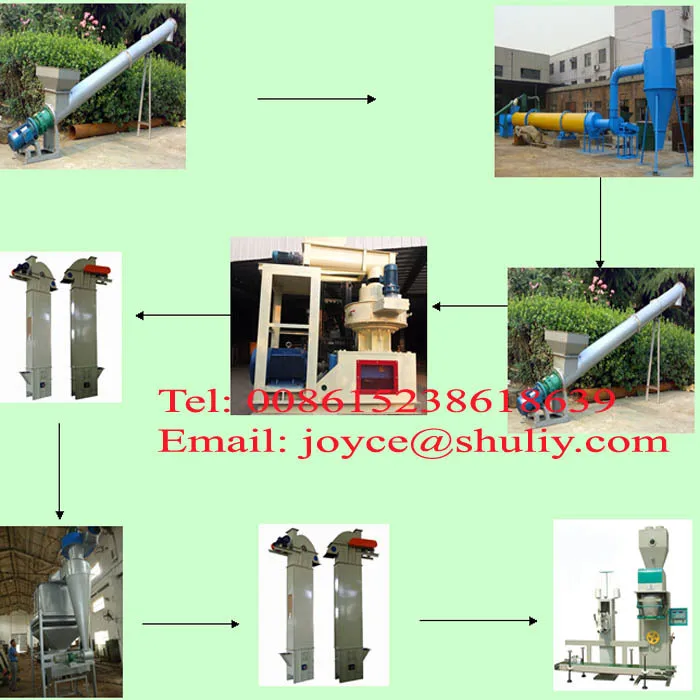 newest pto wood pellet mill for sale 0086 15238618639