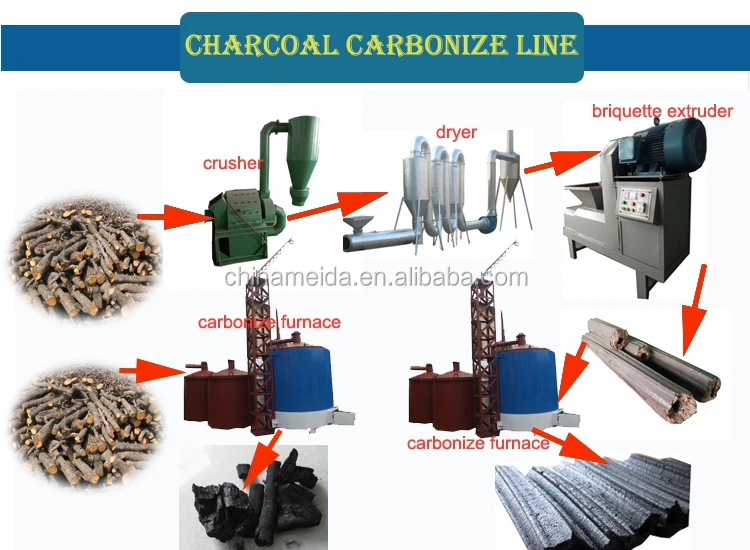 Best quality machine for making bbq charcoal/ shisha charcoal briquette machine/air flow carbonization furnace with price