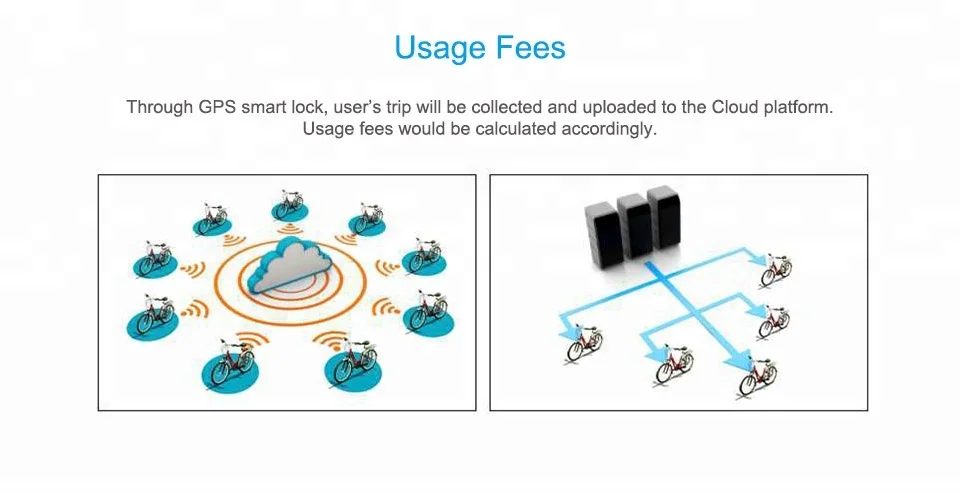 JIMI BL10 OFO Bluegogo, система управления велосипедом, солнечная панель