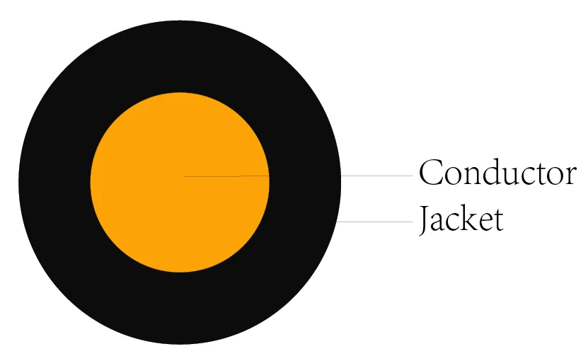 1,5 мм, 2,5 мм, 4 мм, 6 мм, одножильный медный Электрический строительный кабель с изолированной оболочкой из ПВХ и ПЭ
