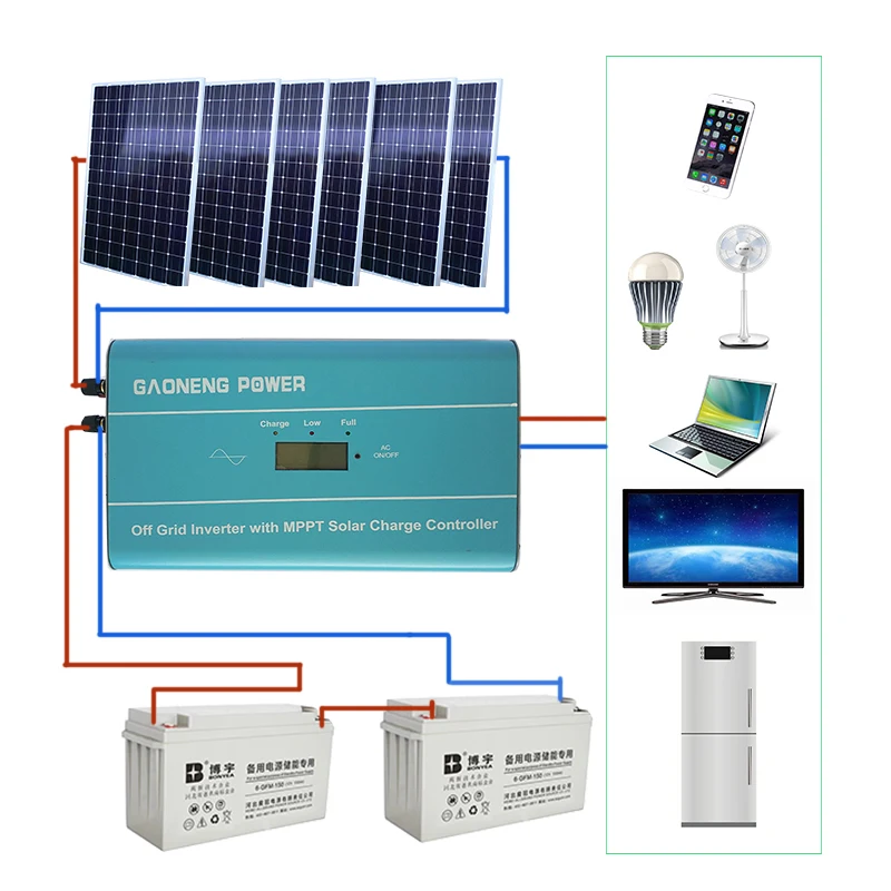 
Inverter wiht mppt charge for 1kw solar power system 