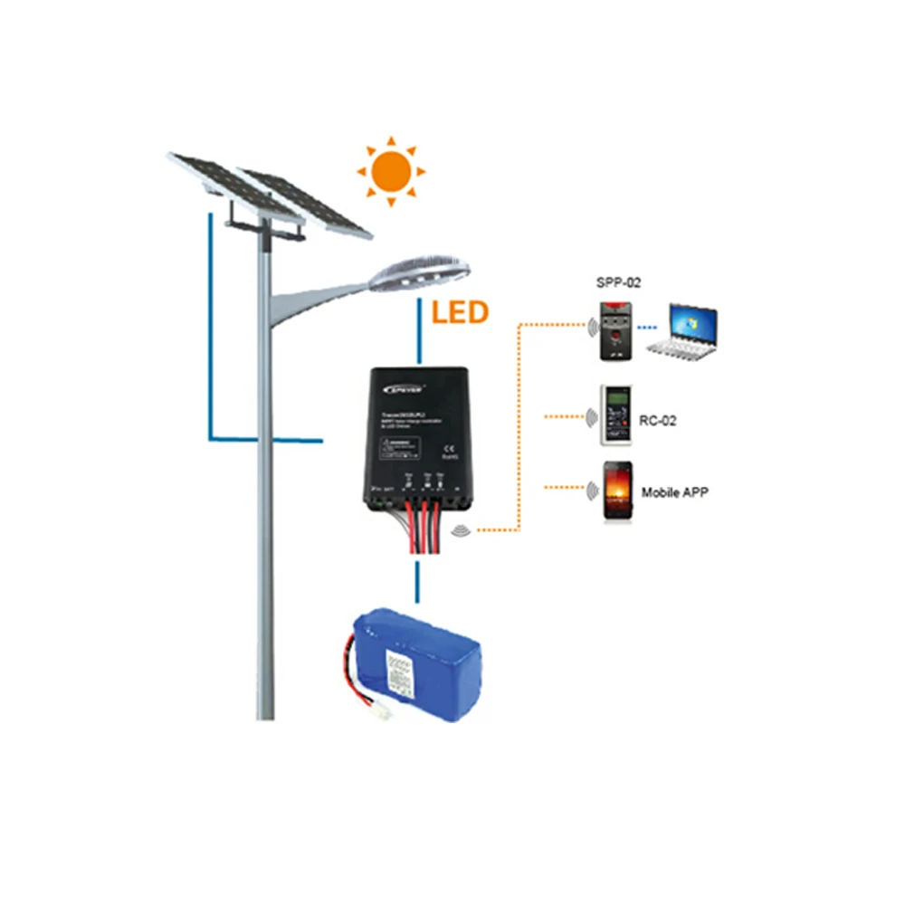 EPSOLAR Tracer2606LPLI 10A 12V24V lithium battery type Solar Street Light MPPT Charge Controller