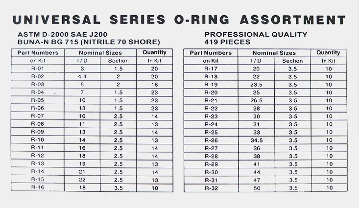 NBR FKM universal series customized small rubber o ring kit boxes