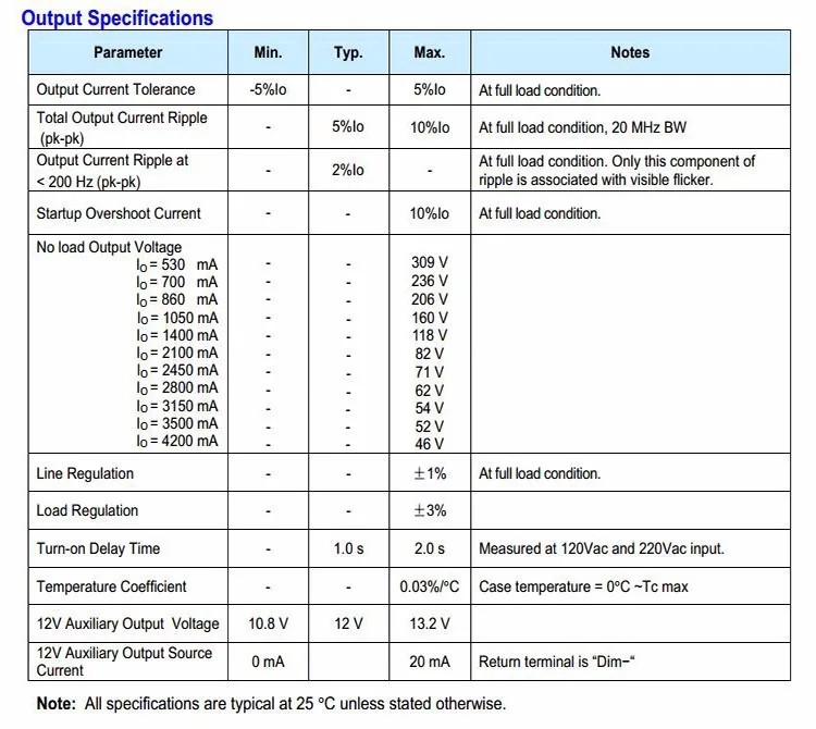 Inventronics 75W-150Watts 150W LED Driver IP67 Waterproof 530mA-4200mA 18-283Vdc LED Power Supply 0-10 DIY Dimmer Controller