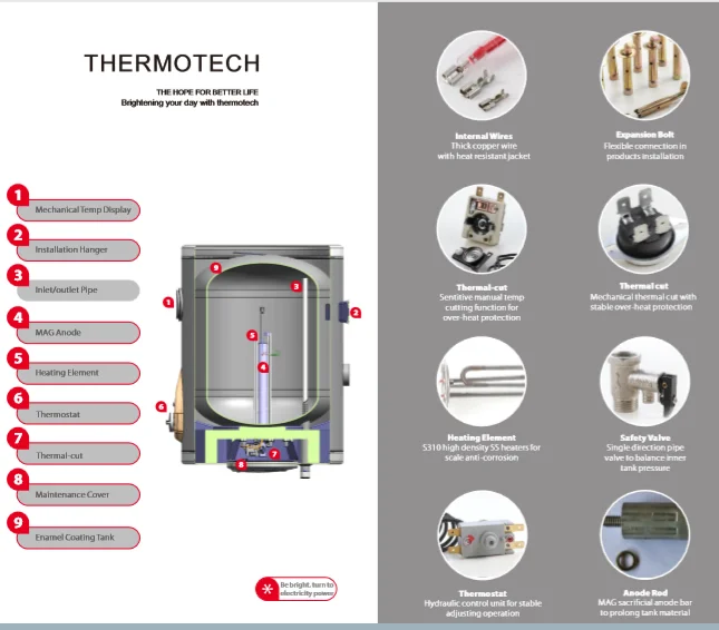 Horizontal 100l Electric Heater Hot Water Boilers