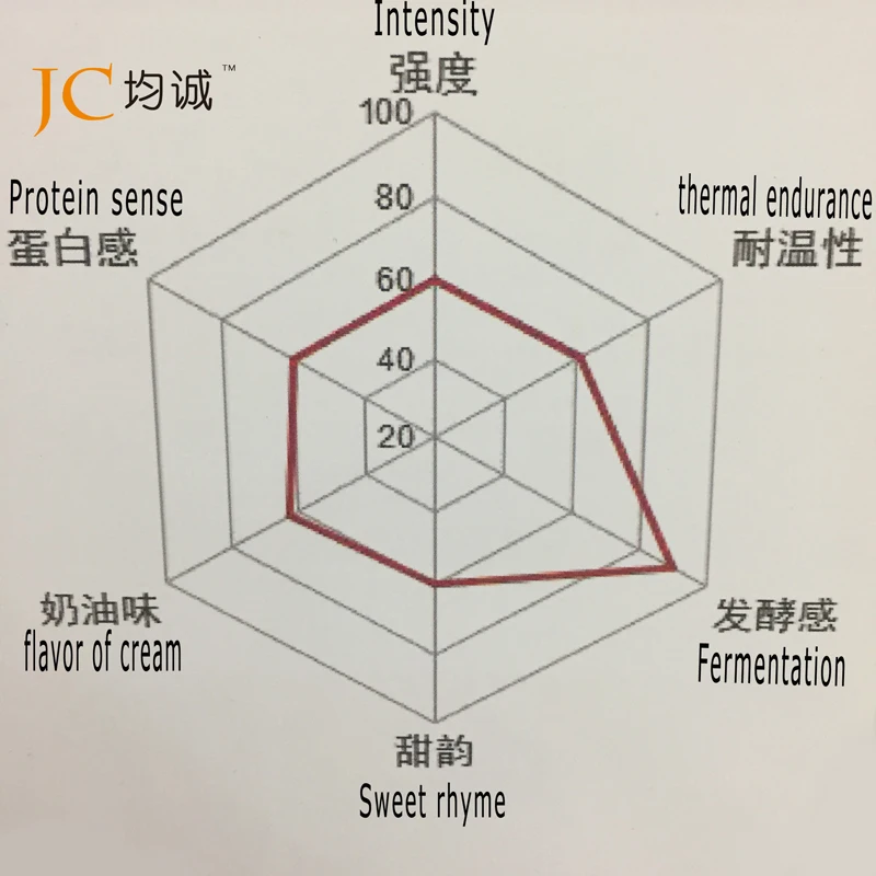 
Flavor and Fragrance Yogurt Flavor for Fermentation 