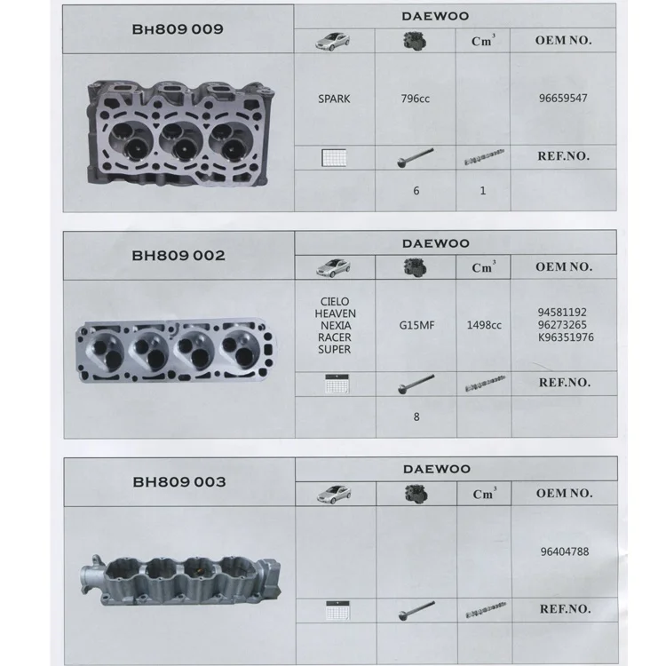 Engine Cylinder Head For DAEWOO  OEM NO.  96404788