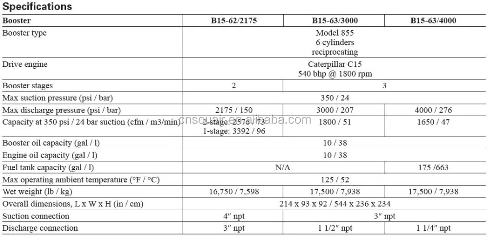 AtlasCopco Air Nitrogen Booster Compressor B13-62/2175 (24-150bar/55M3/min) for geothermy/oil field/water well drilling project