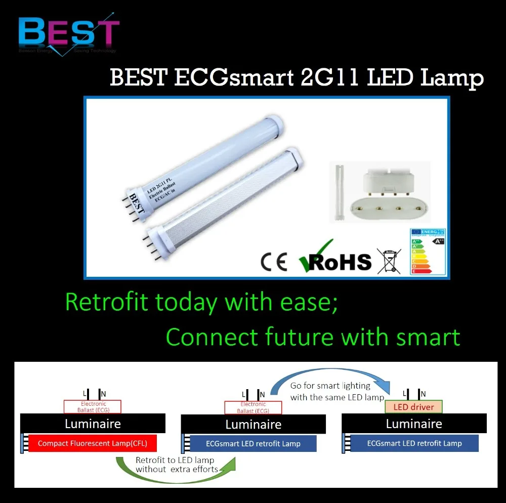 BSET ECGsmart 2G11 LED retrofit PL Lamp for replacing 2G11 4 pin CFL