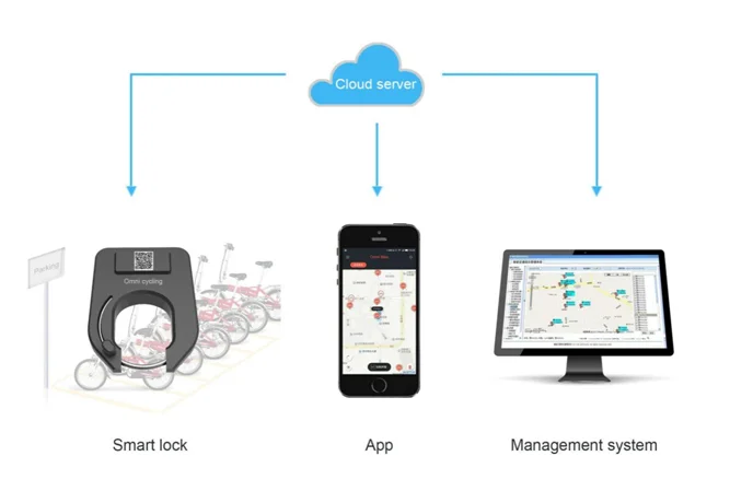 omni gps bike lock smart lock for bicycle and waterproof solar generator bike lock with bike sharing system