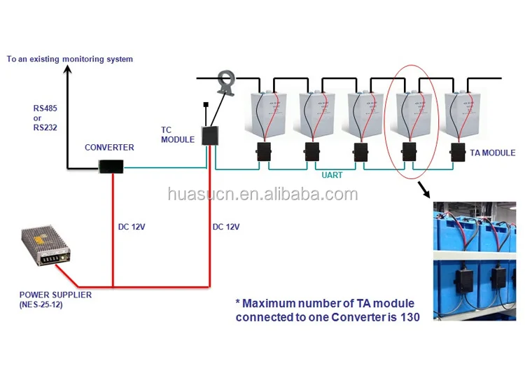 Voltage Resistance Temp Module Sensor Battery monitor Device For Energy Storage Battery