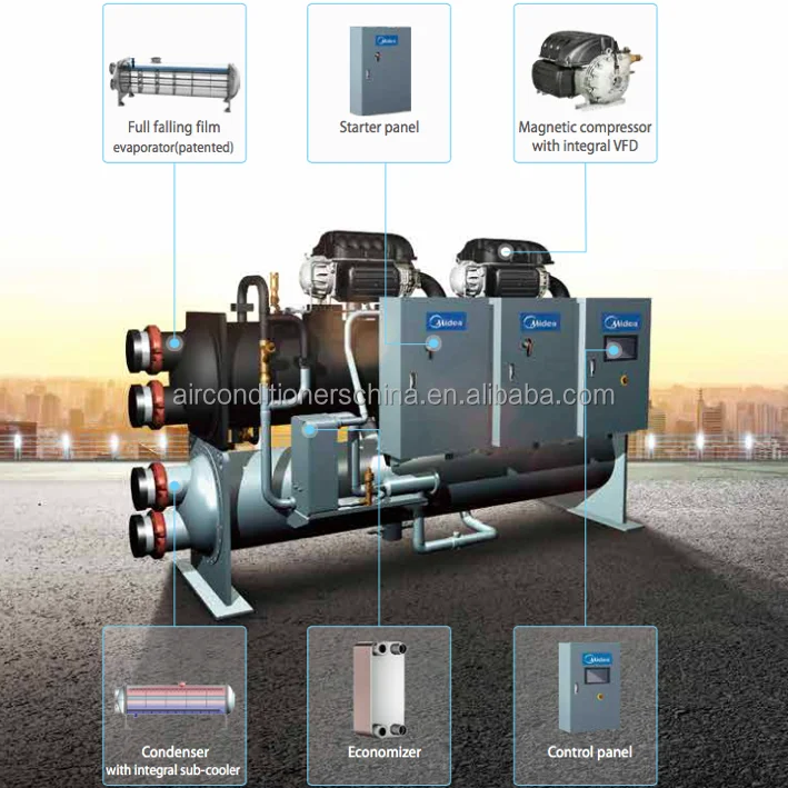 Midea magnetic centrifugal chiller