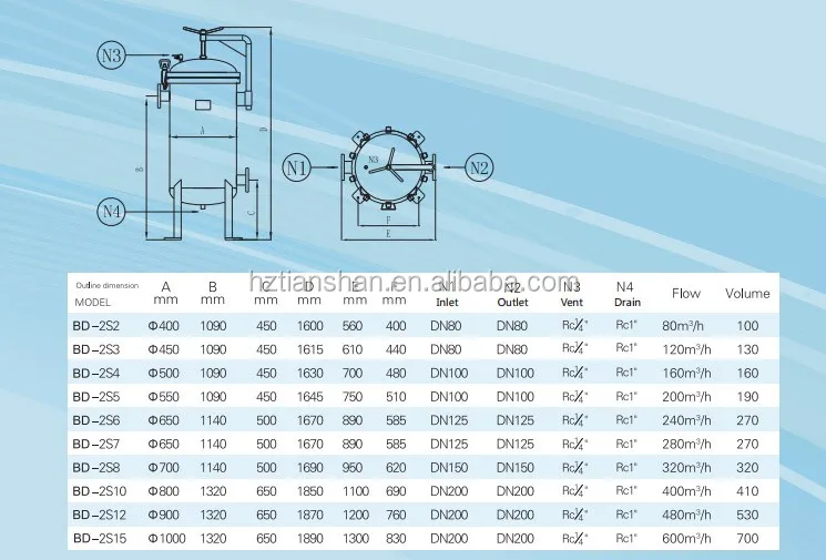 
Food grade multi bag filters used in white sugar water filtration industry 