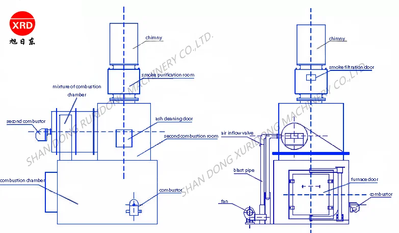 50 кг, промышленные отходы, домашние отходы, больничный сжигатель отходов