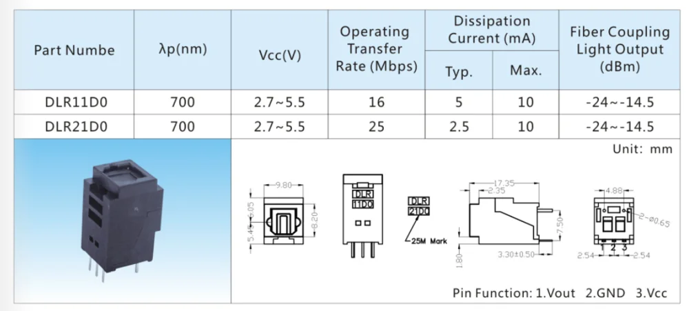 AX-DLR21D0  25M Optical Toslink receiver shutter