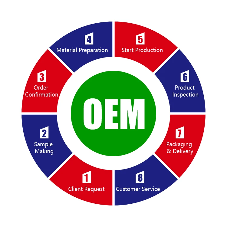 ISO factory custom Amazon hot sell video waterproof digital dslr travel camera backpack