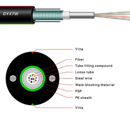 Fibre optica OEM factory armoured submarine GYXTC8S fiber optical cable price per meter