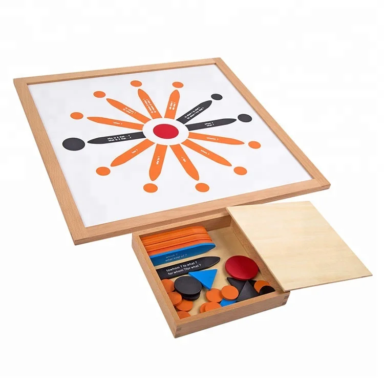 Обучающие деревянные детские игрушки для обучения языкам, туалетная рамка с подставкой и подставкой для мытья