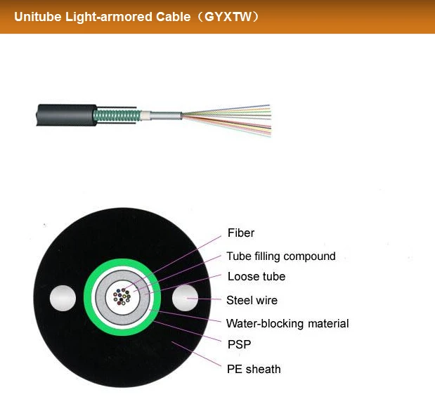 Owire Uni-трубки Стальной Ленты Бронированный Открытый Gyxtw Core 4 Одномодовый Волоконно-Оптический Кабель