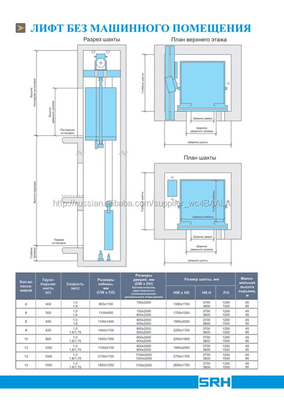 SRH пассажирский лифт без машиного помещения