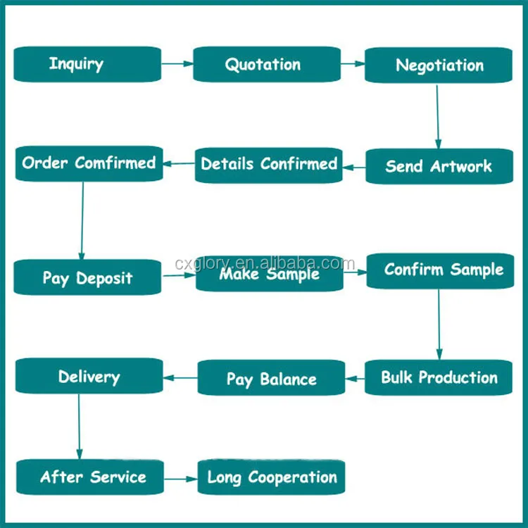 Factory Price Network Lan Cable Tester For RJ45 RJ11