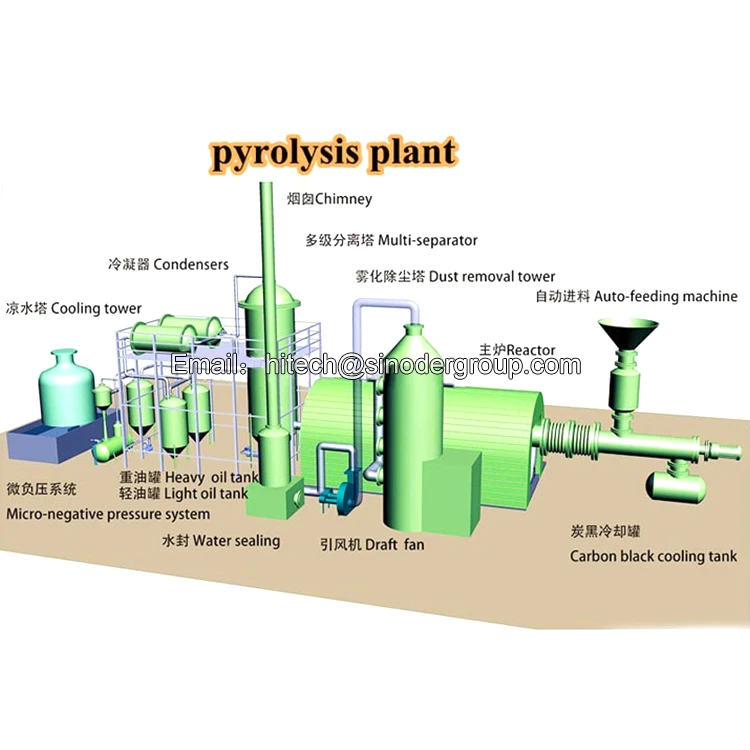 
Pyrolysis plant plastic continuous waste plastic pyrolysis plant fully automatic waste tire pyrolysis plant 