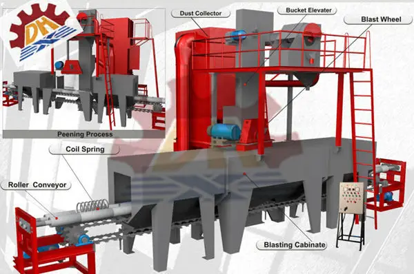 Полировка пыли спиральная пружина / ступица колеса стали запасные части мыть подготовка поверхности машина