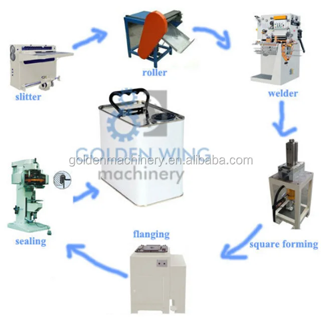 Metal Tin Square Containers/Tin Case Box Making Machine