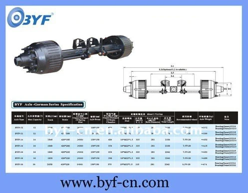 Рулевая Ось американского типа для тяжелого грузовика