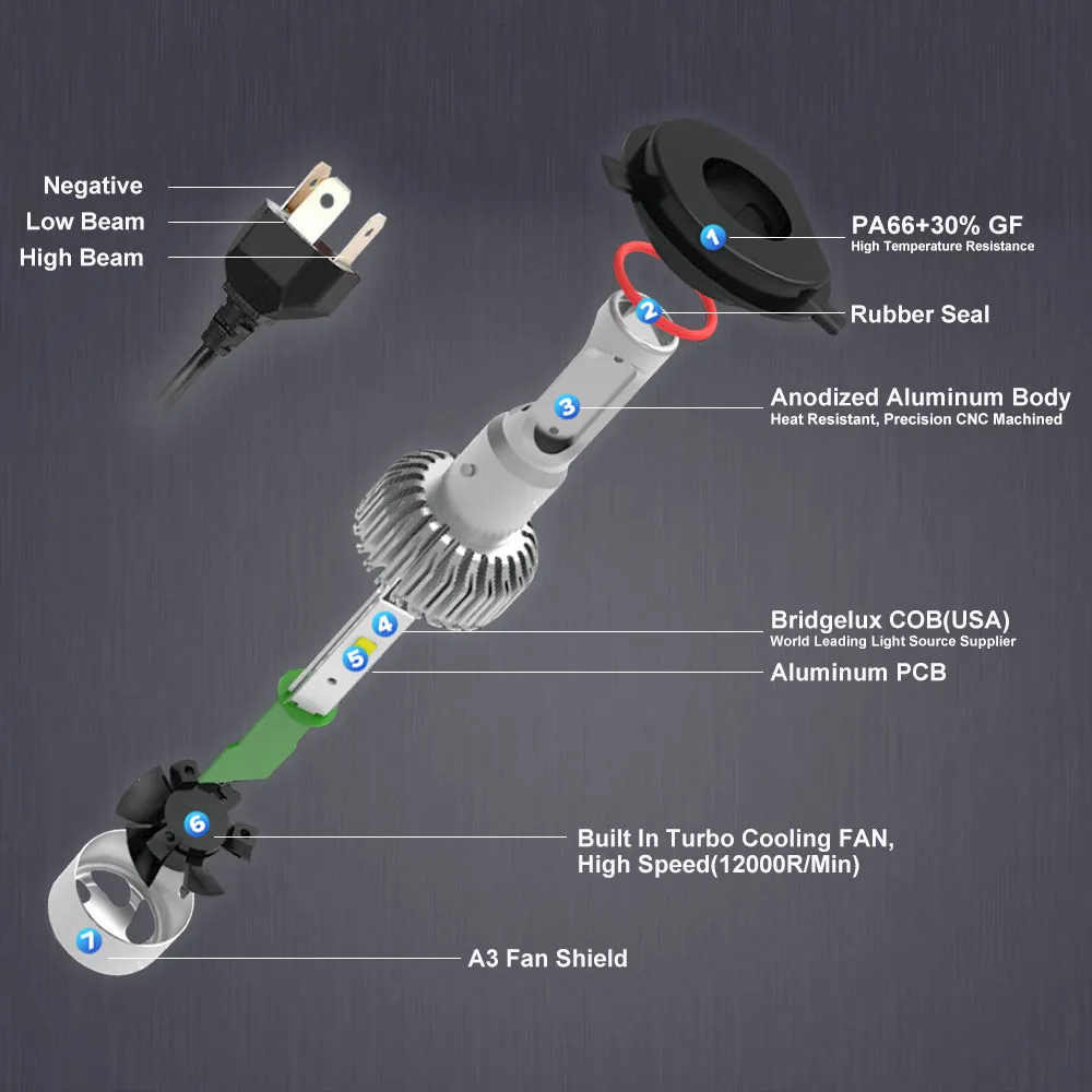 Супер яркая Автомобильная S2 Автомобильная 8000 Люмен 9005 9006 H11 H13 12 24 вольт Автомобильная H4 светодиодная фара H7