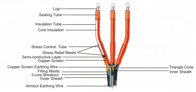 
1KV heat shrink kits 