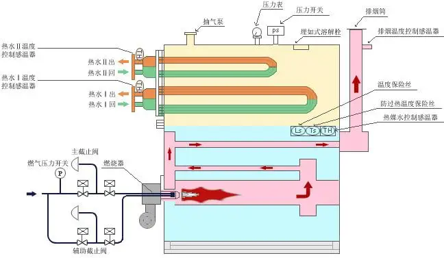 fire tube gas combi diesel steam boiler