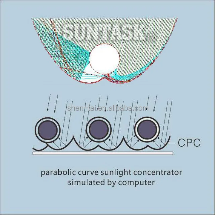 2018 Suntask new product CPC heat pipe solar collectors with high power output
