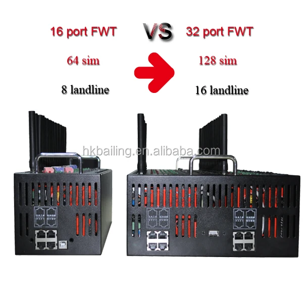  2G 3G 32 порта 128 SIM модем пул GSM беспроводной фиксированный терминал массовый sms gsm