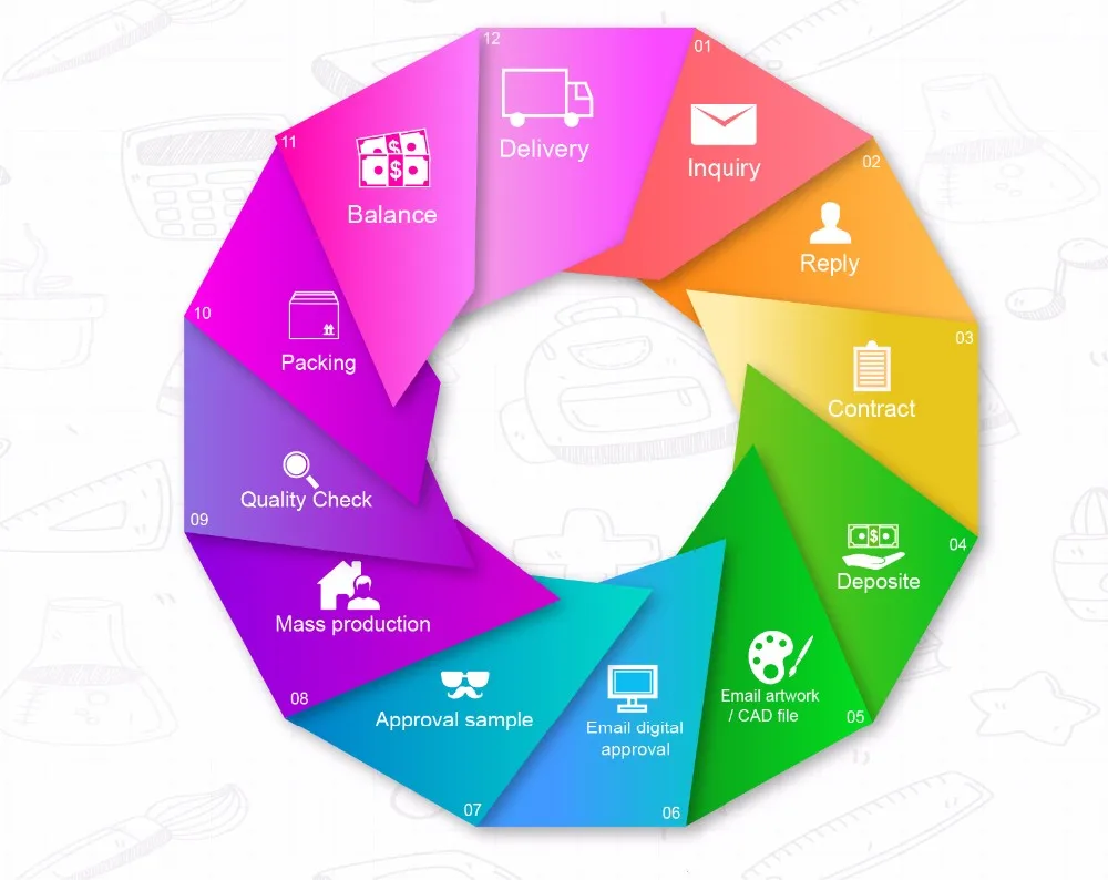
U180-10 Drafting supplies Protractor 10cm 