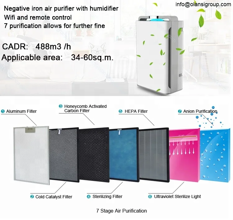Low Noise Hepa Filter Negative Ionizer Humidifier Air Cleaner Smart Wifi Home Air Purifier