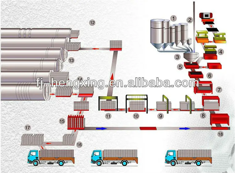 Autoclave aerated concrete block production line AAC block production line