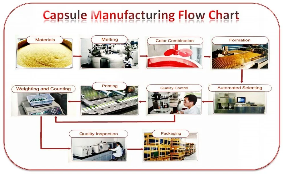 
size 0# pharmaceutical hard empty gelatin capsule with NSF-GMP BRC HALAL KOSHER 