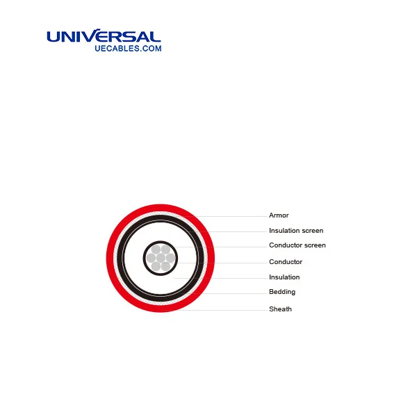 ( FA - ) SPYC , SPYCB , TPYC ( FA - ) SPY CY , SPYCBY , TPYCY Shipboard Cables