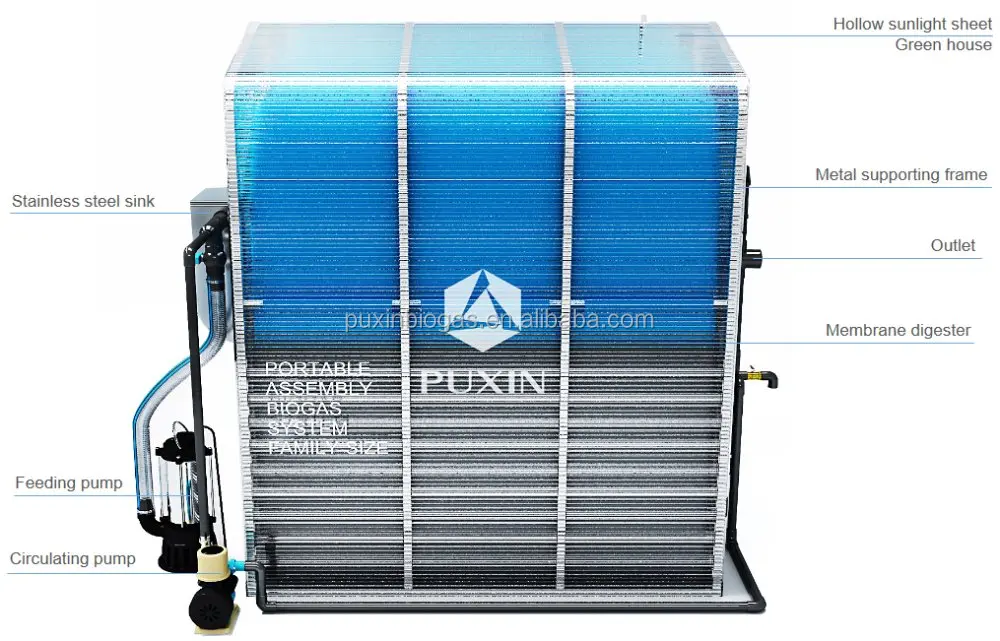 
PUXIN CE certified 3.4m3 portable assembly mini biogas digester 