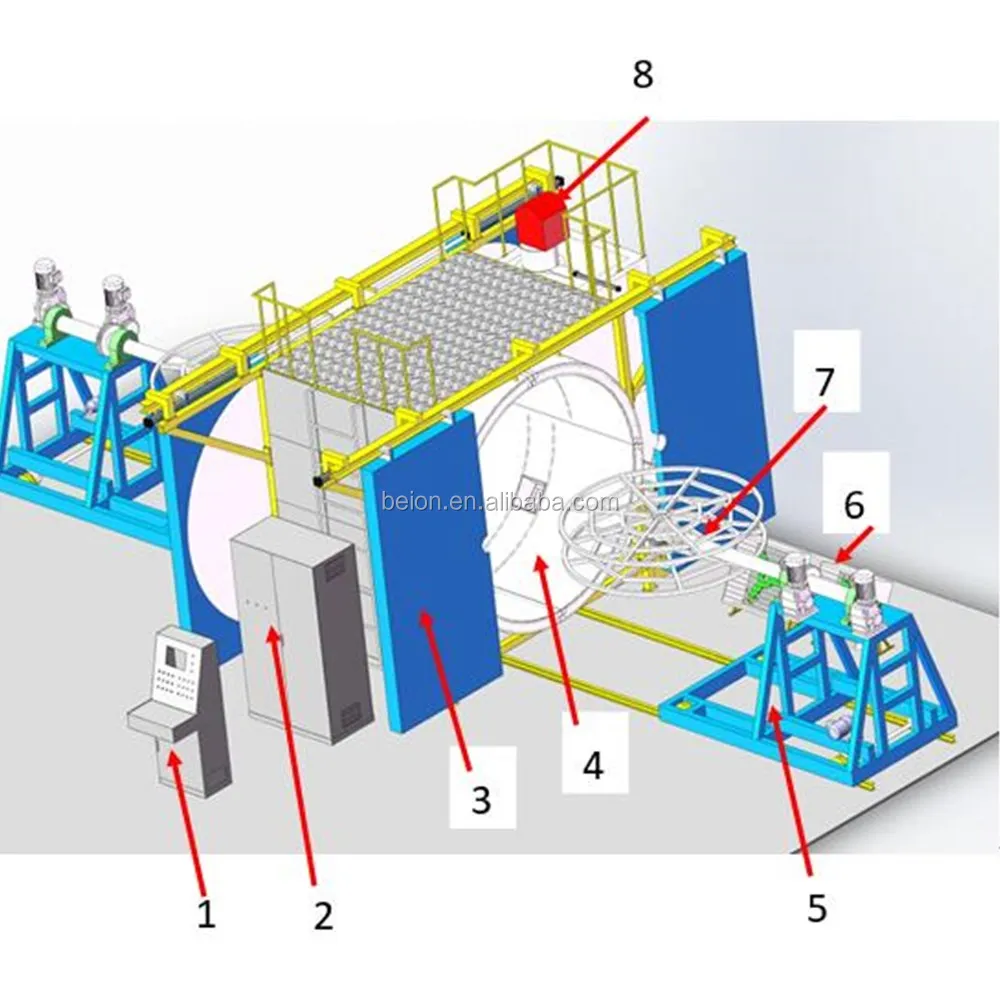  BEION ротационная формовка Пластиковый масляный бак форма CNC машина ротоформовка алюминиевый ротоформовочный