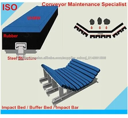 постели конвейер воздействия