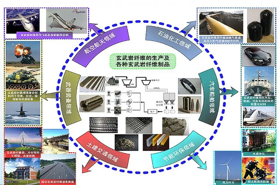 12MM Basalt Fiber Chopped Strand Short Basalt Fiber For Thermoplastic